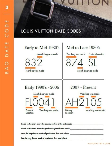 date code of louis vuitton|authenticator louis vuitton.